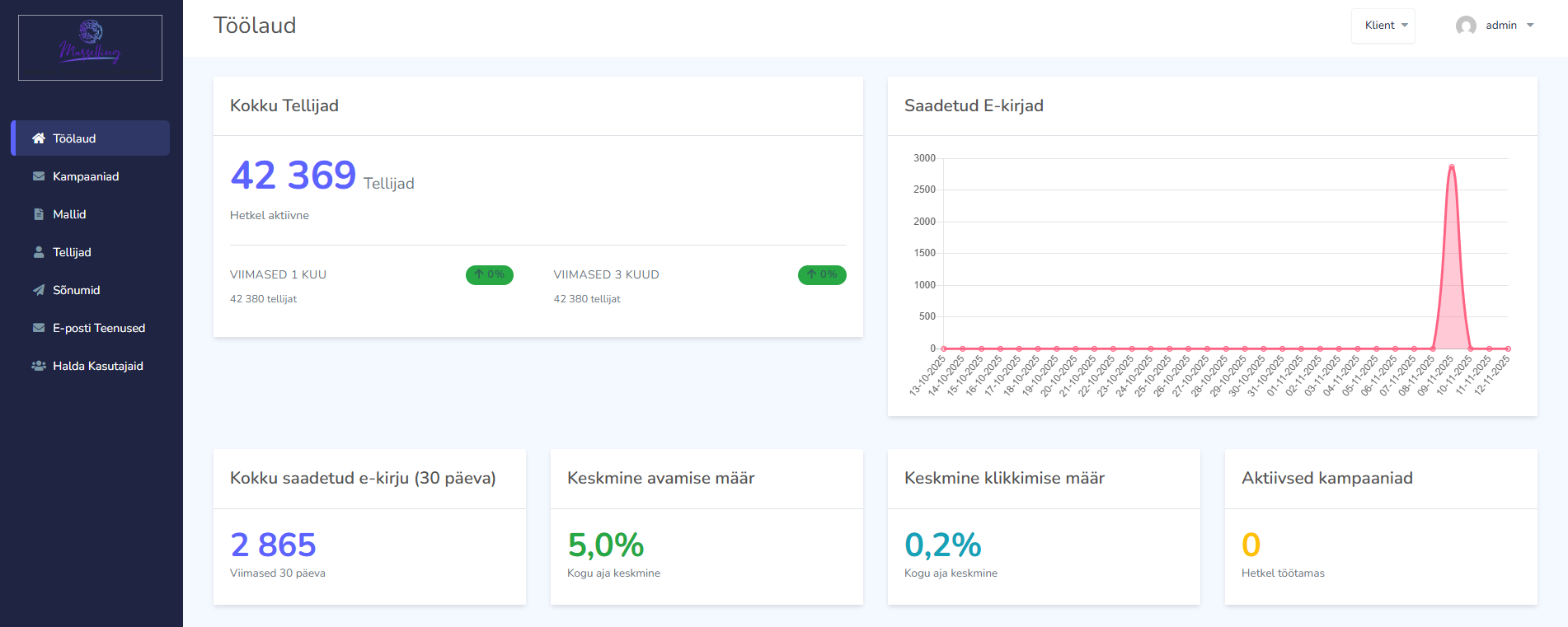 E-posti Turunduse Platvorm